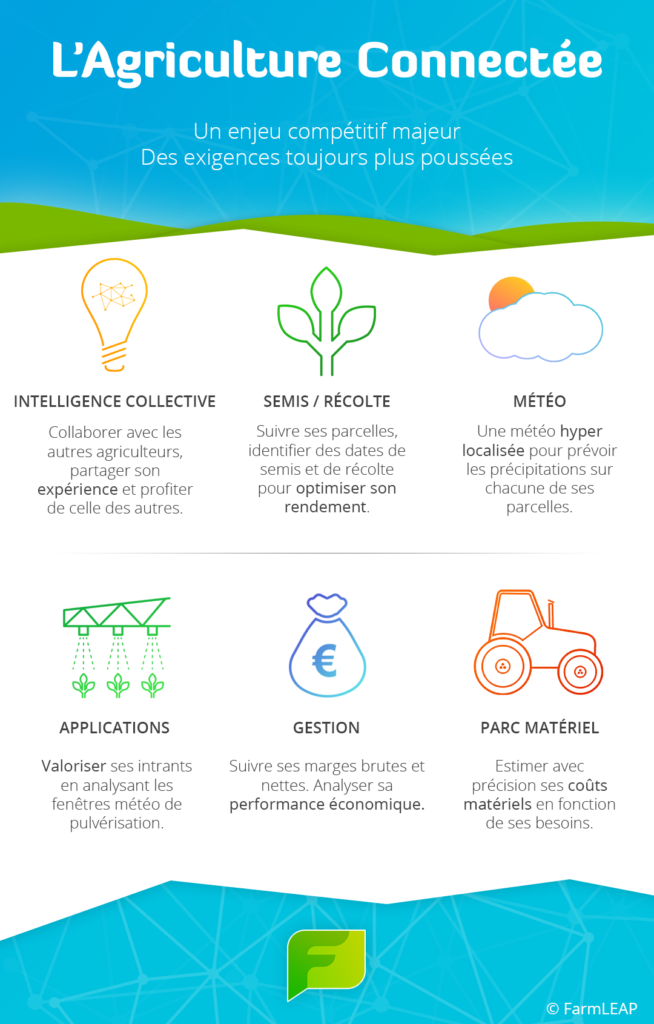 agriculture connectée